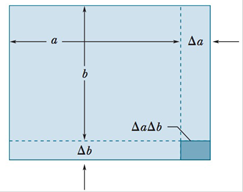 Chapter 18, Problem 103P, The area A of a rectangular plate is ab = 1.4 m2. Its coefficient of linear expansion is  = 32  