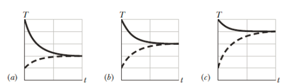 Chapter 18, Problem 11Q, A hot object is dropped into a thermally insulated container of water, and the object and water are 