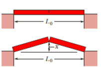 Chapter 18, Problem 21P, SSM ILW As a result of a temperature rise of 32 C, a bar with a crack at its center buckles upward 