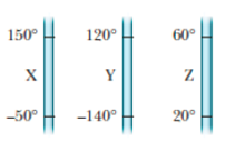 Chapter 18, Problem 2Q, Figure 18-24 shows three linear temperature scales, with the freezing and boiling points of water 