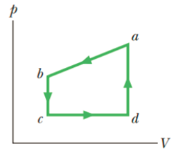 Chapter 18, Problem 49P, GO Figure 18-42 represents a closed cycle for a gas the figure is not drawn to scale. The change in 