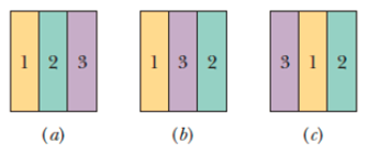 Chapter 18, Problem 6Q, Figure 18-26 shows three different arrangements of materials 1, 2, and 3 to form a wall. The thermal 