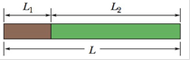 Chapter 18, Problem 96P, Figure 18-59 shows a composite bar of length L = l1  l2 and consisting of two materials. One 