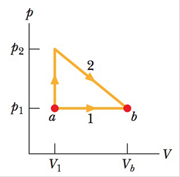 Chapter 18, Problem 98P, The p-V diagram in the Fig. 18-60 shows two paths along which a sample of gas can be taken from 
