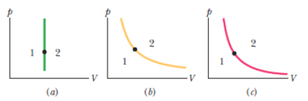 Chapter 19, Problem 4Q, The dot in Fig, 19-18a represents the initial state of a gas, and the vertical line through the dot 