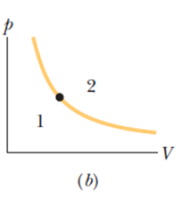 Chapter 19, Problem 6Q, The dot in Fig. 19-18b represents the initial state of a gas, and the isotherm through the dot 