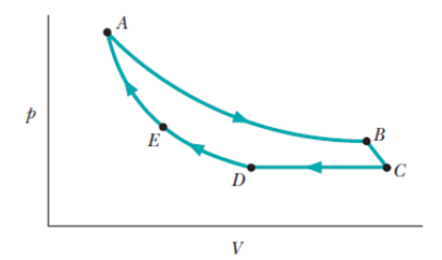 Chapter 19, Problem 87P, Figure 19-29 shows a cycle consisting of five paths: AB is isothermal at 300 K, BC is adiabatic with 