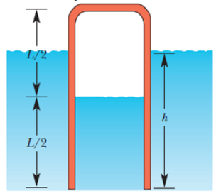 Chapter 19, Problem 89P, A pipe of length L = 25.0 m that is open at one end contains air at atmospheric pressure. It is 