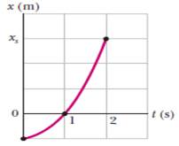 Chapter 2, Problem 37P, Figure 2-29 depicts the motion of a particle moving along an x axis with a constant acceleration. 