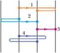 Chapter 2, Problem 3Q, Figure 2-18 shows four paths along which objects move from a starting point to a final point, all in 