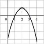 Chapter 2, Problem 4Q, Figure 2-19 is a graph of a particles position along an x axis versus time, a At time t= 0, whatis 