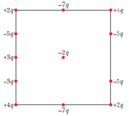 Chapter 21, Problem 10Q, In Fig. 21-19, a central particle of charge 2q is surrounded by a square array of charged particles, 