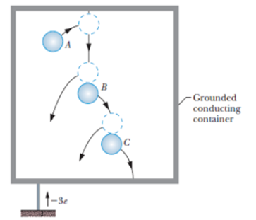Chapter 21, Problem 11Q, Figure 21-20 shows three identical conducting bubbles A, B, and C floating in a conducting container 