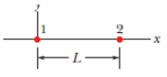 Chapter 21, Problem 13P, GO In Fig. 21-26, particle 1 of charge l.0 C and particle 2 of charge 3.0 C are held at separation L 