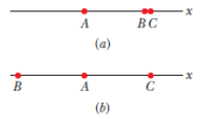 Chapter 21, Problem 18P, In Fig. 21-29a, three positively charged particles are fixed on an x axis. Particles B and C are so 