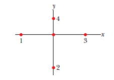 Chapter 21, Problem 29P, GO In Fig. 21-33, particles 2 and 4, of charge e, are fixed in place on a y axis, at y2 = 10.0 cm 