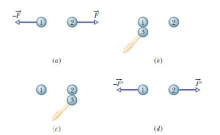Chapter 21, Problem 2P, Identical isolated conducting spheres 1 and 2 have equal charges and are separated by a distance 