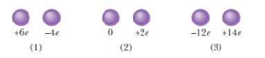 Chapter 21, Problem 2Q, Figure 21-12 shows three pairs of identical spheres that are to be touched together and then 