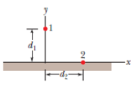 Chapter 21, Problem 39P, SSM In Fig. 21-38, particle 1 of charge 4e is above a floor by distance d1 = 2.00 mm and panicle 2 