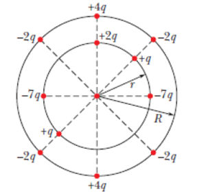 Chapter 21, Problem 5Q, In Fig. 21-15, a central particle of charge q is surrounded by two circular rings of charged 