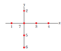 Chapter 21, Problem 60P, GO In Fig. 21-43, six charged particles surround particle 7 at radial distances of either d = 1.0 cm 