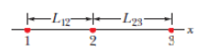 Chapter 21, Problem 7P, In Fig. 21-23, three charged particles lie on an x axis. Particles 1 and 2 are fixed in place. 