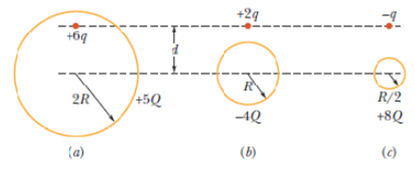 Chapter 21, Problem 7Q, Figure 21-16 shows three situations involving a charged particle and a uniformly charged spherical 