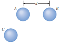 Chapter 21, Problem 8P, In Fig. 21-24, three identical conducting spheres initially have the following charges: sphere A, 