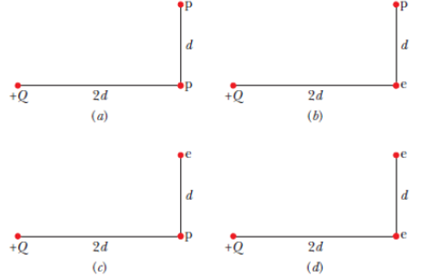 Chapter 21, Problem 8Q, Figure 21-17 shows four arrangements of charged particles. Rank the arrangements according to the 