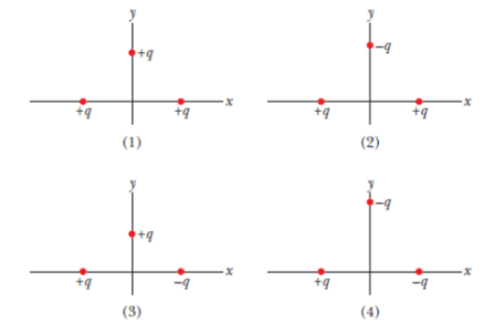 Chapter 21, Problem 9Q, Figure 21-18 shows four situations in which particles of charge q or q are fixed in place. In each 