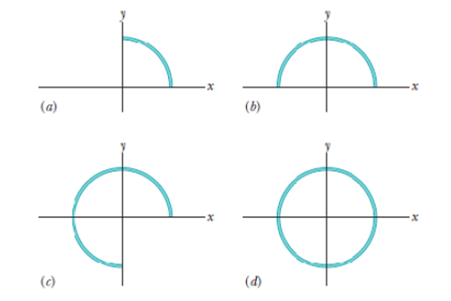 Chapter 22, Problem 11Q, In Fig. 22-30a, a circular plastic rod with uniform charge Q produces an electric field of magnitude 
