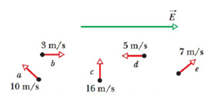 Chapter 22, Problem 14Q, Figure 22-33 shows five protons that are launched in a uniform electric field E; the magnitude and 