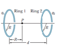 Chapter 22, Problem 23P, Figure 22-47 shows two parallel nonconducting rings with their central axes along a common line. 