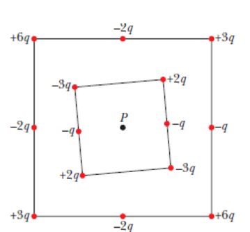 Chapter 22, Problem 2Q, Figure 22-23 shows two square arrays of charged particles. The squares, which are centered on point 