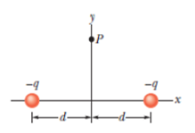 Chapter 22, Problem 3Q, In Fig. 22-24, two particles of charge q are arranged symmetrically about the y axis; each produces 