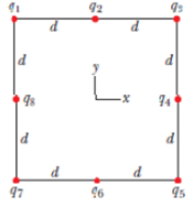 Chapter 22, Problem 68P, In Fig. 22-65, eight particles form a square in which distance d = 2.0cm. The charges areq1 = 3e, q2 