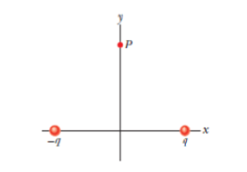 Chapter 22, Problem 9P, GO Figure 22-37 shows two charged particles on an x axis: q = 3.20  1019 C at x = 3.00 m and q = 