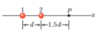 Chapter 24, Problem 103P, In Fig. 24-72, two particles of charges q1 and q2 are fixed to an x axis. If a third particle, of 
