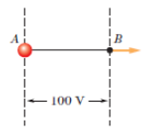 Chapter 24, Problem 12Q, In Fig. 24-33, a particle is to be released at rest at point A and then is to be accelerated 