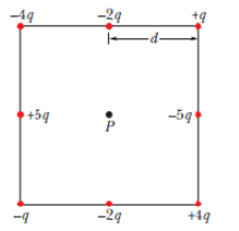 Chapter 24, Problem 1Q, Figure 24-24 shows eight particles that form a square, with distance d between adjacent particles. 