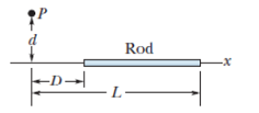 Chapter 24, Problem 26P, GO Figure 24-45 shows a thin rod with a uniform charge density of 2.00 C/m. Evaluate the electric 