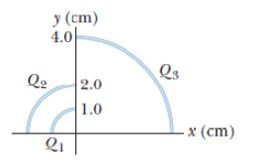 Chapter 24, Problem 27P, In Fig. 24-46, three thin plastic rods form quarter-circles with a common center of curvature at the 