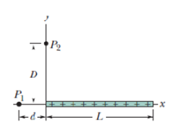 Chapter 24, Problem 28P, GO Figure 24-47 shows a thin plastic rod of length L = 12.0 cm and uniform positive charge Q = 56.1 