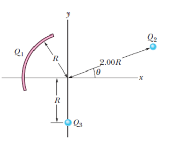 Chapter 24, Problem 29P, In Fig. 24-48, what is the net electric potential at the origin due to the circular arc of charge Q1 