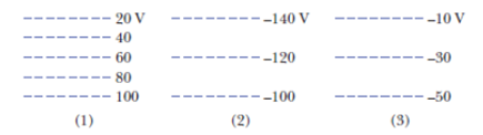 Chapter 24, Problem 2Q, Figure 24-25 shows three sets of cross sections of equipotential surfaces in uniform electric 