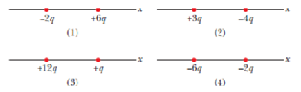 Chapter 24, Problem 3Q, Figure 24-26 shows four pairs of charged particles. For each pair, let V = 0 at infinity and 