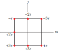 Chapter 24, Problem 44P, In Fig. 24-53, seven charged particles are fixed in place to form a square with an edge length of 