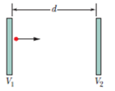 Chapter 24, Problem 59P, In Fig. 24-60, a charged particle either an electron or a proton is moving rightward between two 