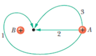 Chapter 24, Problem 5Q, Figure 24-28 shows three paths along which we can move the positively charged sphere A closer to 
