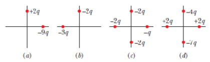 Chapter 24, Problem 6Q, Figure 24-29 shows four arrangement? of charged particles, all the same distance from the origin. 